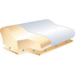 Sissel® Soft Plus